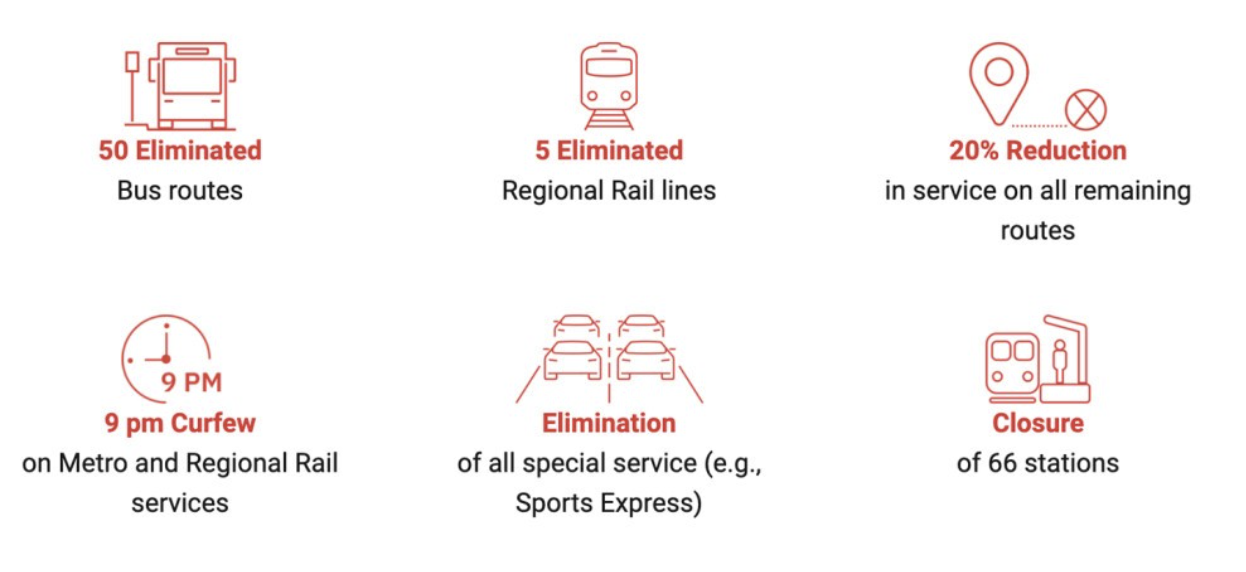 费城SEPTA史上最狠削减!5条区域铁路线没了!56条公交线被砍掉!票价涨至全美最贵!